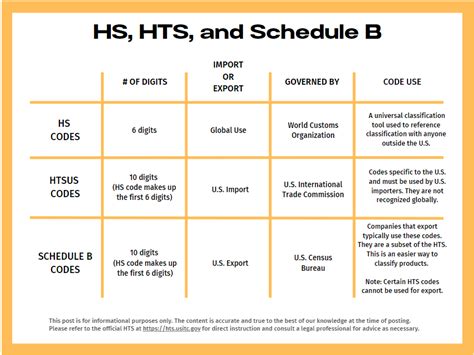 tariff classification for junction box|Harmonized Tariff Schedule.